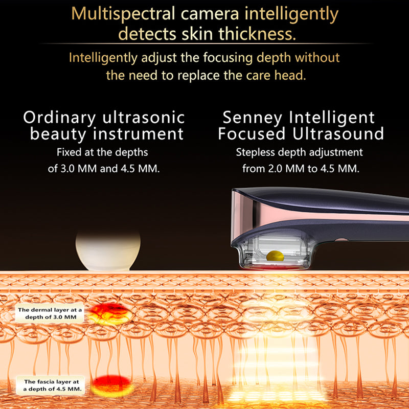 SENNEY Athena Beauty Device - Collagen Lifting & Firming and Whitening Ultrasonic Instrument